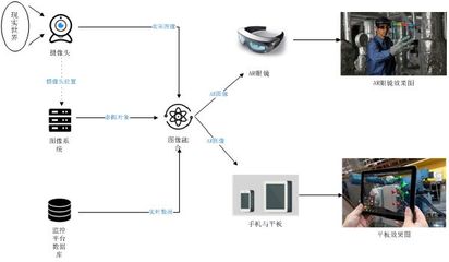 未來已來——中冶南方自動(dòng)化AR技術(shù)打造全新智慧管廊自動(dòng)化控制系統(tǒng)及智能傳感器