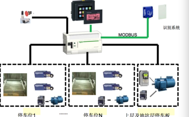 升降橫移立體車庫中的自動(dòng)化控制與智能傳感技術(shù)——以施耐德傳感器及觸摸屏為例