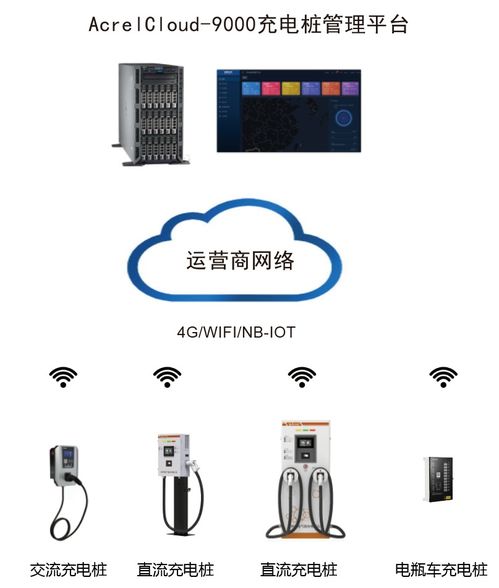 構建未來出行核心 園區汽車制造充電樁系統解決方案中的自動化控制與智能傳感技術