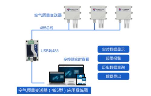 建大仁科 空氣質(zhì)量變送器、自動化控制系統(tǒng)及智能傳感器產(chǎn)品資訊