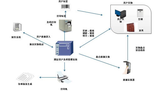智能物聯(lián)賦能資產(chǎn)管理 RFID系統(tǒng)下的車輛實時定位與固定資產(chǎn)精細(xì)化管理
