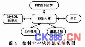 基于無線傳感器網(wǎng)絡(luò)的智能大棚自動化控制系統(tǒng)