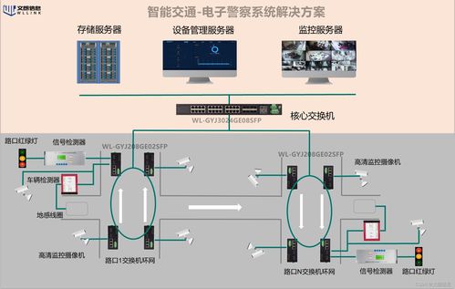 工業(yè)交換機 構(gòu)建智能交通電子警察系統(tǒng)的自動化控制與感知基石