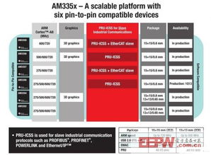 智能感知，精準(zhǔn)控制 工業(yè)自動(dòng)化的核心脈搏