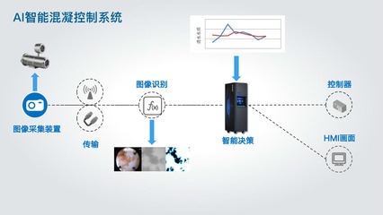 人工智能驅(qū)動(dòng)下的自動(dòng)化控制系統(tǒng)與智能傳感器的協(xié)同進(jìn)化