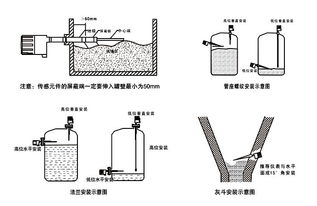 無(wú)錫科匯自動(dòng)化 射頻導(dǎo)納式料位計(jì)與智能傳感技術(shù)在工業(yè)自動(dòng)化中的關(guān)鍵應(yīng)用