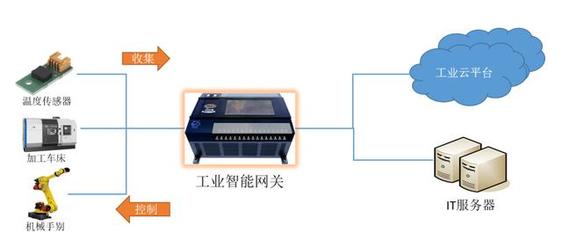 西信信息 以工業(yè)智能網(wǎng)關(guān)為引擎，驅(qū)動(dòng)智能制造轉(zhuǎn)型升級(jí)