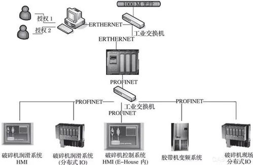 選礦自動(dòng)化設(shè)備中液位傳感器在浮選槽液位自動(dòng)控制的應(yīng)用