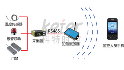 智慧溫控守護(hù)者 深圳科特時(shí)控的行業(yè)解決方案探析