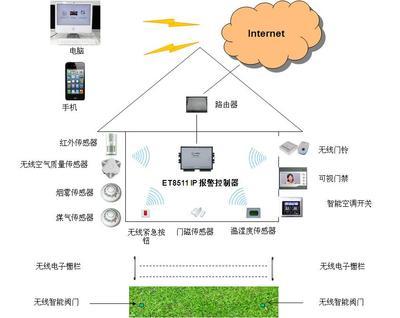 伊泰信通 構(gòu)筑無(wú)線傳感器網(wǎng)絡(luò)，賦能智能制造新時(shí)代——以水質(zhì)監(jiān)測(cè)智能感知體系為例